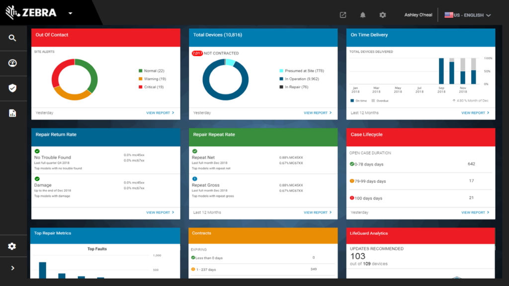 Did your hear? Zebra "Operational Visibility Services" is now "Zebra VisibilityIQ™ Foresight"